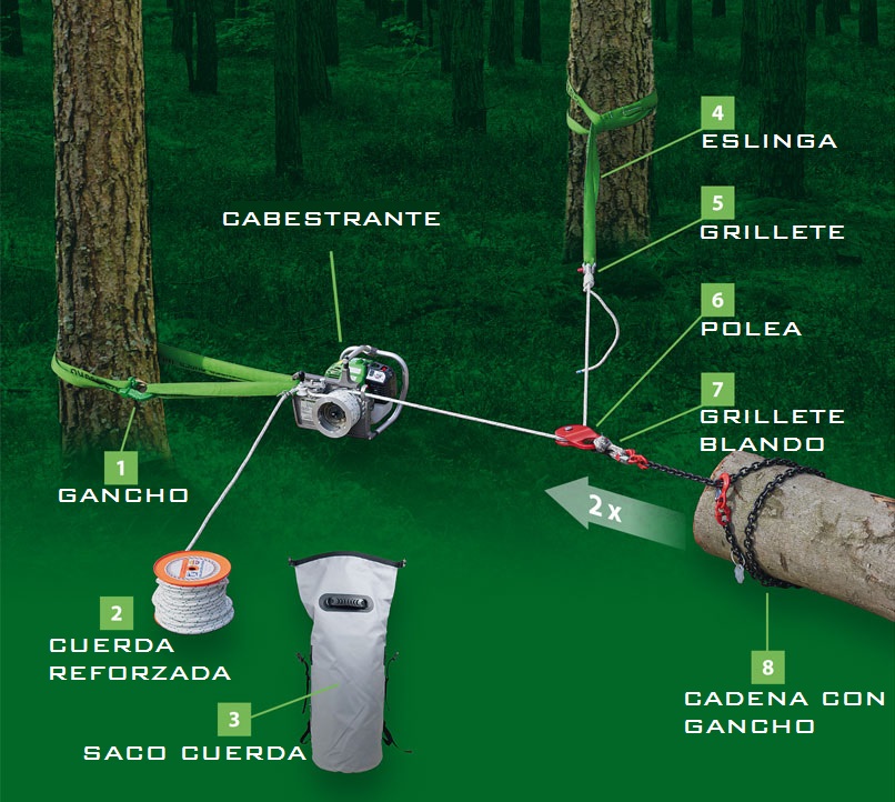 Montaje accesorios