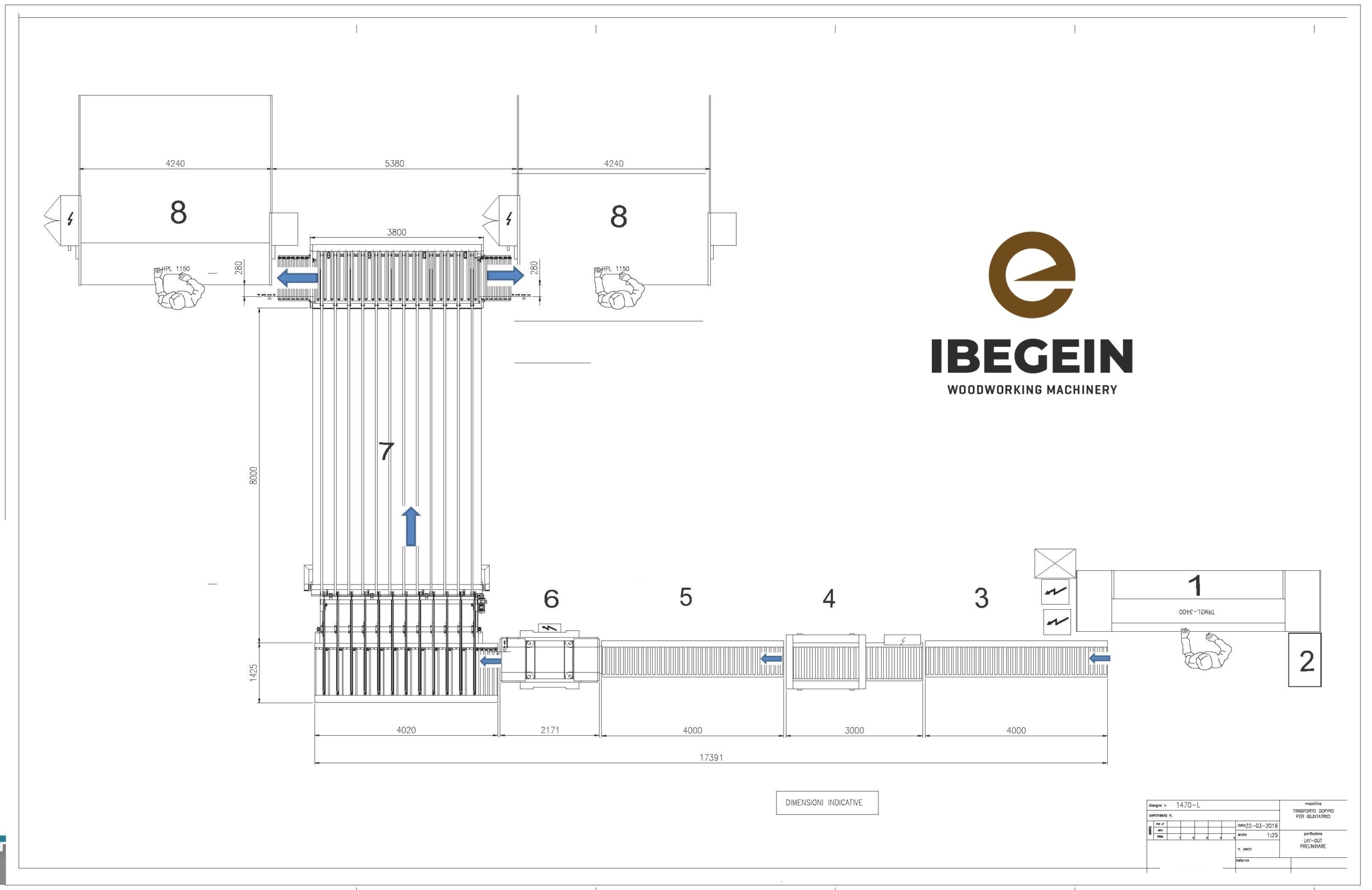 Automatization of veneer layos production line Automatization of veneer layos production line